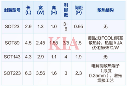 sot89,sot封裝尺寸圖,對(duì)照表-KIA MOS管