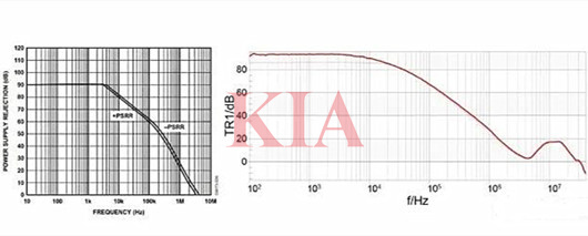 電源抑制比,運(yùn)放