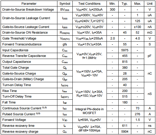 3530場效應管,KNH3530A