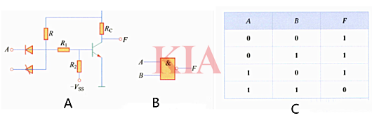 邏輯電路,邏輯門電路圖