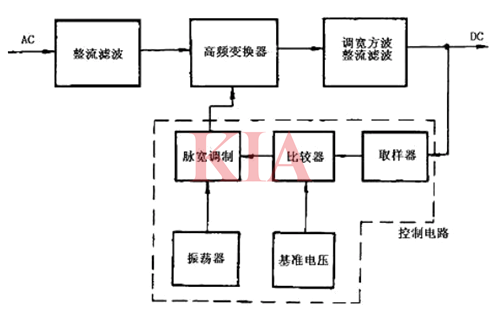 高頻開關(guān)電源電路
