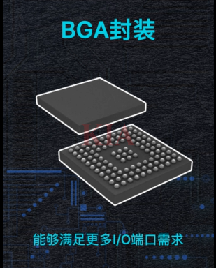 芯片封裝形式