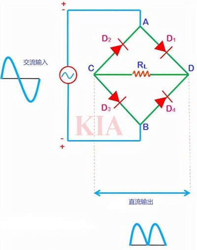 橋式整流電路原理,單相橋式整流電路圖-KIA MOS管