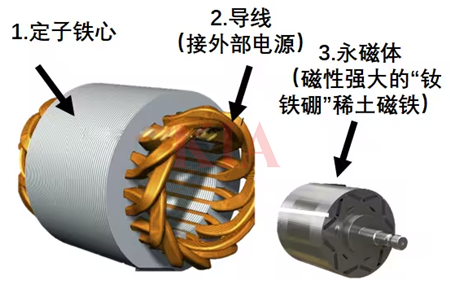 同步電機,異步電機,區別