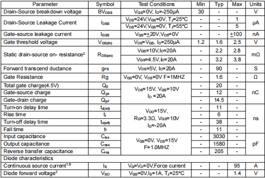 3303場效應管,30v90a